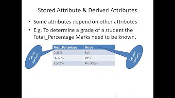 BCS / Bsc / DBMS Concepts - Chapter 2 - Part 1