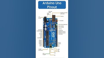 Arduino Uno Pinout