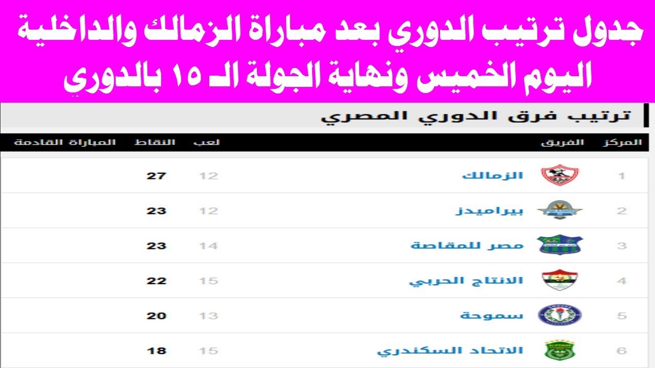 ‫جدول ترتيب الدوري المصري بعد مباراة الزمالك والداخلية ...