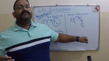 Introduction to preemptive and non preemptive  CPU scheduling