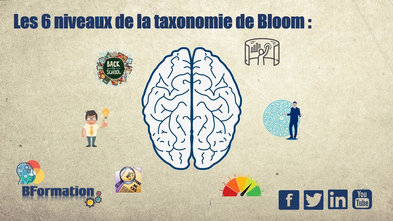 Les 6 niveaux de la taxonomie de Bloom revisité par lorin anderson ...