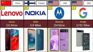 Richest Mobile brands 2024 | Richest companies