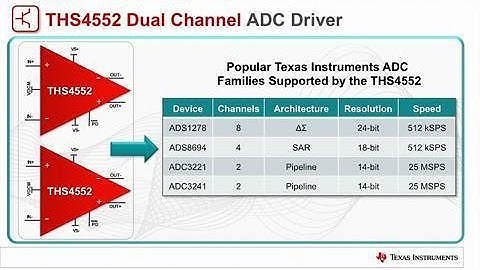 THS4551/2 Fully Differential Amplifier Product Overview