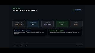 Java Tutorial for Beginners #2 | Setup Java & First Program | Sharad Codes