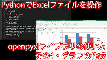 PythonでExcelファイルを操作するopenpyxlライブラリ・その4(グラフの作成)