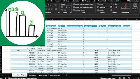 Remplir des cellules vides dans Excel avec 2 méthodes efficaces!