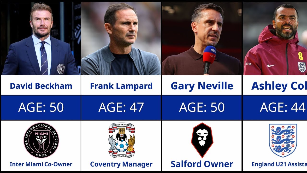 England 2006 World Cup Squad: Where Are They Now?