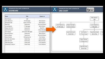 Advanced Automatic Organizational Chart Generator - Excel Template