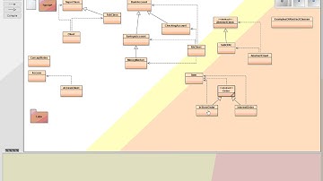 Abstract Class Real World Example