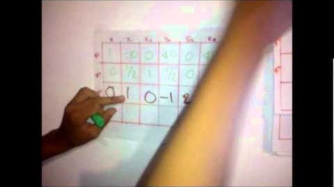 Tutorial Método Simplex - Programacion Lineal [PARTE 2]