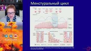 Недостаточность лютеиновой фазы l Пустотина О. А.