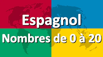 Comment dit ton prénom en espagnol ?