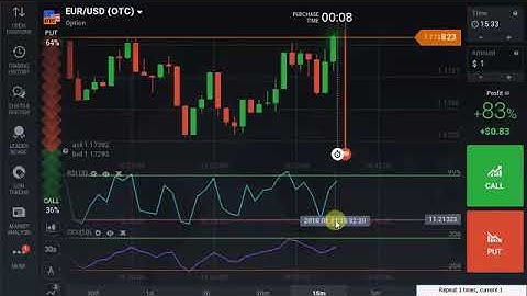 Binary OPTION ROBOT (CCI + RSI strategy) REAL ACCOUNT
