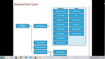 Hadoop Day 9.1 - Map Reduce - Data Types.wmv