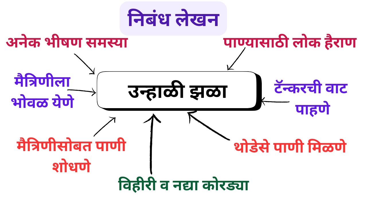 Summer Heat Marathi Eassy Marathi Essay summer-heat-marathi-eassy-marathi-essay