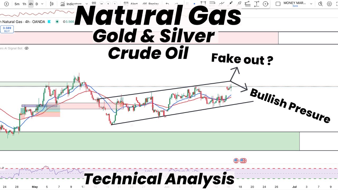 Natural Gas Fake-Out Ahead ? | Bullish Pressure | Gold | Silver | Crude ...