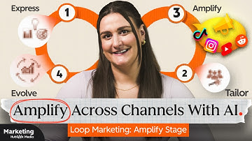How to Get Your Product in Front of the Right Audience (Loop Marketing Amplify Stage)