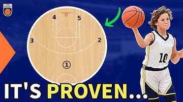 Simple and Effective Continuous Motion Offense for Youth Teams - The BEST Offense!