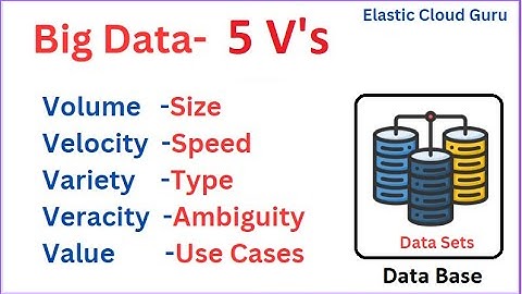 Big Data 5V,s in details |What is Big data and 5 V