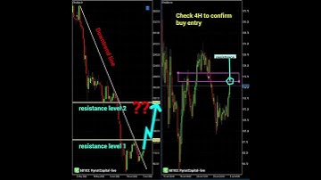 Ethereum Analysis today: reached to a key resistance level now??