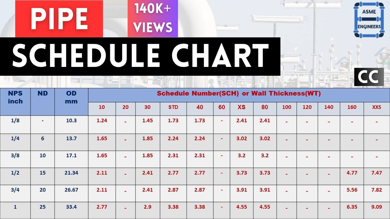 Pipe Schedule Chart | ASME B36.10 - YouTube