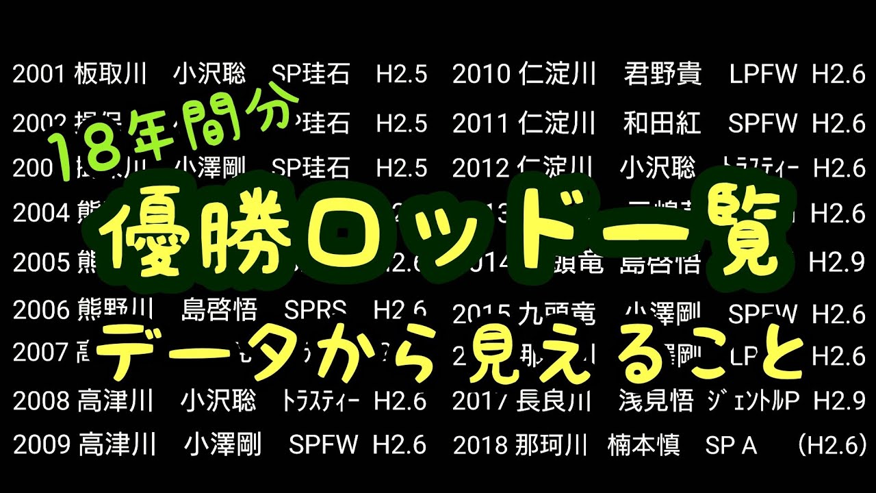鮎釣り  よく釣れる竿とは【データから真実を読み解く】