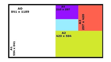 International paper sizes A0, A1, A2, A3, A4