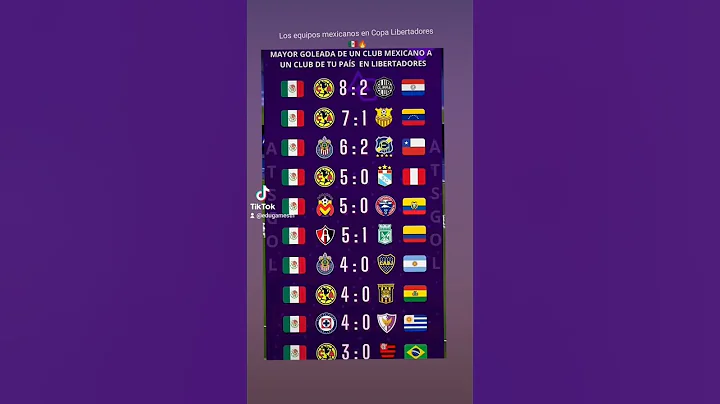 Mexican teams in the Copa Libertadores 🇲🇽🔥 #shortsvideo #shorts #short