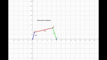 GeoGebra Tutorial 2 - Kinematic Analysis of a 4 bars mechanism