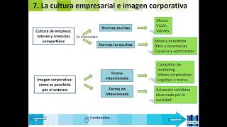 VIDEO 2 TEMA 3 EIE EL ENTORNO Y LA COMPETENCIA