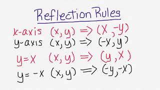 Reflection Rules X Axis Y Axis Y X Y X Youtube