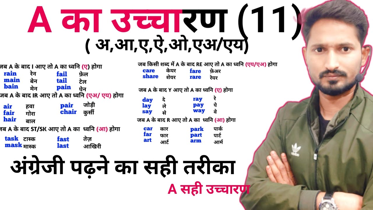 Zero से इंग्लिश पढ़ना कैसे सीखें / अंग्रेजी कैसे सीखें / Learn English/ Speak English / Day-1
