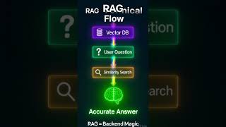 RAG Flow Explained | Chunks → Embeddings → Vector Database | Backend Magic Revealed #aitelugu #ai