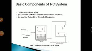 Basic components of NC System