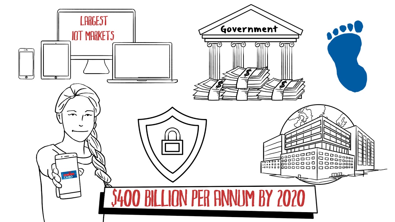 Smart City Cairo - Whiteboard Animation - YouTube