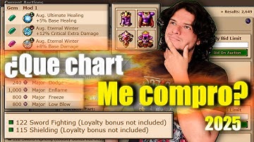 Tienes que Saber ESTO! antes de comprar un chart en el BAZAAR! Protips (Actualizado 2025) TIBIA!