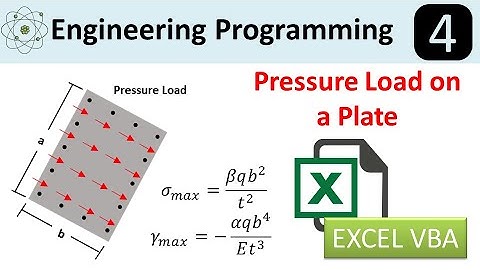 Engineering Programming: Pressure load on a Simply Supported Flat Plate