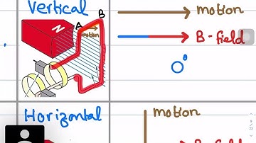 OL Electromagnetic Induction PART 2 | O Level Physics | Akhtar Mahmood