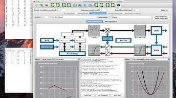 Interactive Statistics with ILLMO -  repeated-measures factorial analysis