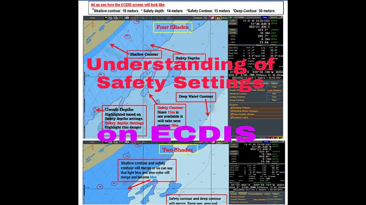 Understanding of Safety Settings on ECDIS