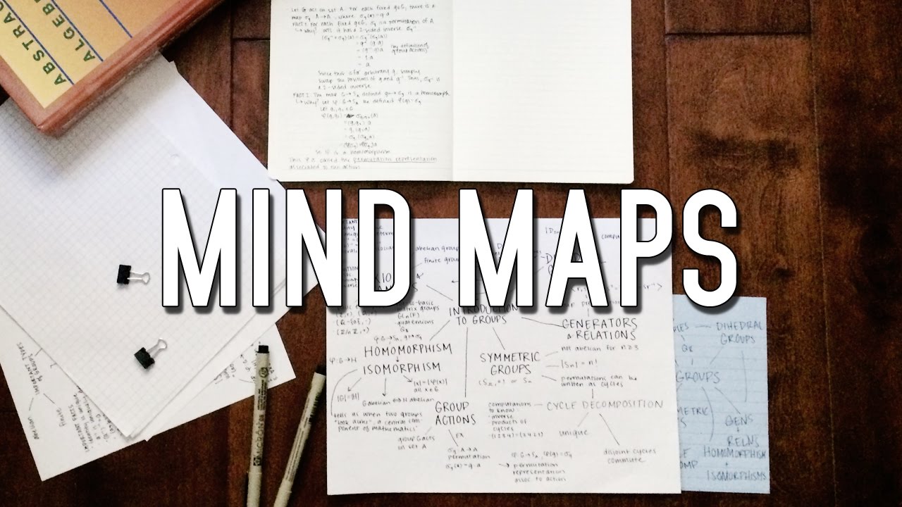 Intro to Groups ◇ Mind Mapping