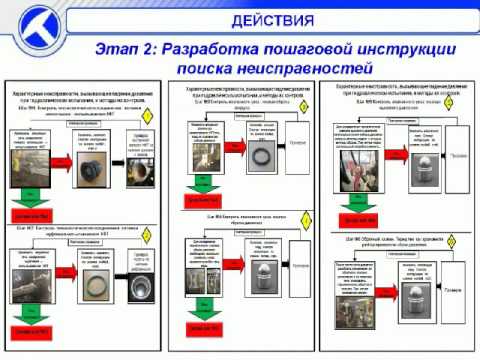 Программа "TWI обучение на производстве. Как быстро и качественно обучать рабочих. "