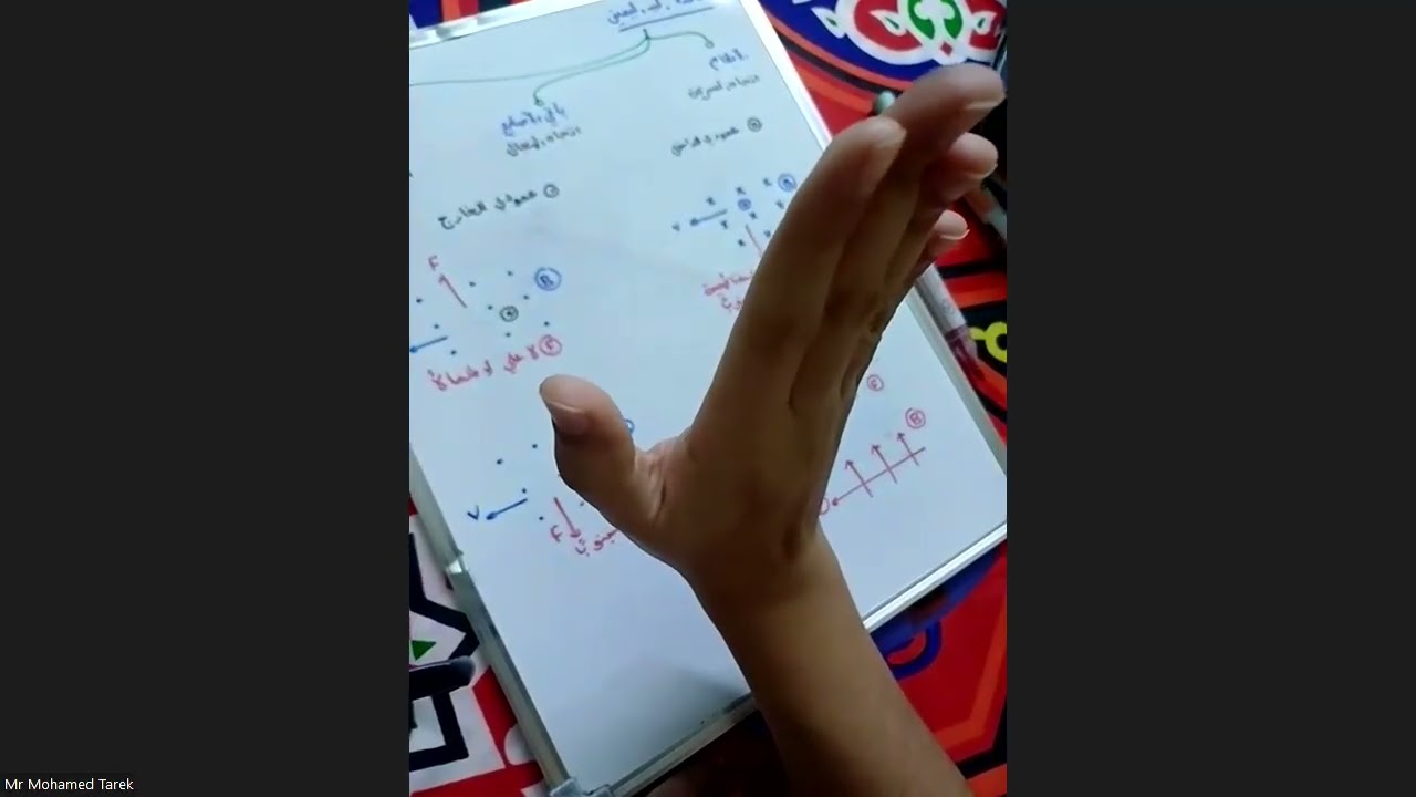 شرح الدرس الثاني وحدة اولي فيزياء صف 12 ترم ثاني