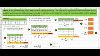 Prueba de hipótesis para K medias │ANOVA y prueba F Prueba de hipótesis para K medias │ANOVA y prueba F