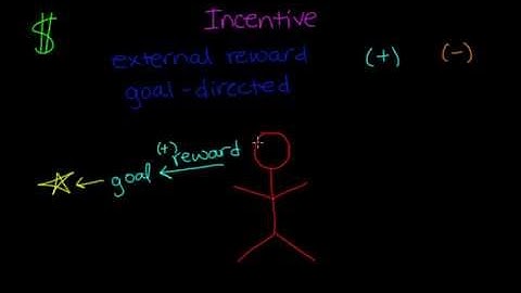Incentive Theory