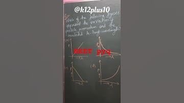 Which of the following figures represent the variation of particle momentum and the associated de_