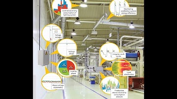 Wireless  LORAWAN  Power management and energy savings sensors and connection to IoTLogIQ platform