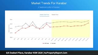 6/6 Doeberl Place, Karabar NSW 2620 | AuPropertyReport.Com