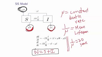 MATH 2120 SIS Model Part 2