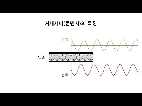 전기 회로의 기본 소자인 커패시터와 인덕터의 특징